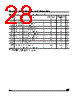M28W320FST Datasheet HTML 28Page - STMicroelectronics 