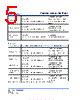 SCMM1206SD-R003 Datasheet HTML 5Page - Cyntec Co., Ltd. 