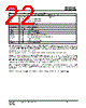 IS25LP032D-RGLA3:P Datasheet HTML 22Page - Integrated Silicon Solution, Inc 