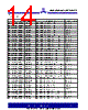 ASM3I623S00AG-08-ST Datasheet HTML 14Page - Alliance Semiconductor Corporation 