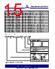 ASM3I623S00AG-08-TT Datasheet HTML 15Page - Alliance Semiconductor Corporation 