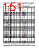 SCIMX6DP4AVT2AB Datasheet HTML 151Page - NXP Semiconductors 