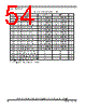 SCIMX6DP7AYM2AB Datasheet HTML 54Page - NXP Semiconductors 