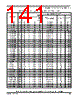 SCIMX6DP7AYM2AB Datasheet HTML 141Page - NXP Semiconductors 