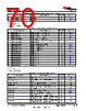 DRA821U4...ALM Datasheet HTML 70Page - Texas Instruments 
