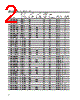 HLMP-AL01-R0RYY Datasheet HTML 2Page - Agilent(Hewlett-Packard) 