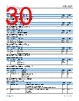 ADL6337ACRZB-R7 Datasheet HTML 30Page - Analog Devices 