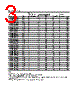 HLMP-CM27-R0CDD Datasheet HTML 3Page - Agilent(Hewlett-Packard) 
