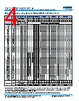 C1206X393DGGALTU Datasheet HTML 4Page - Kemet Corporation 