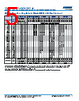 C1206X393DZGALTU Datasheet HTML 5Page - Kemet Corporation 