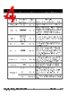 ICSSSTUAF32865A Datasheet HTML 4Page - Renesas Technology Corp 