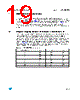 M34C02-RMB1G Datasheet HTML 19Page - STMicroelectronics 