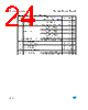 M34C02-RMB1G Datasheet HTML 24Page - STMicroelectronics 