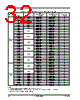 AM29BDD160GB28DPBF Datasheet HTML 32Page - Advanced Micro Devices 