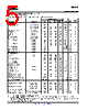 OPA2832 Datasheet HTML 5Page - Burr-Brown (TI) 