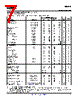 OPA2832 Datasheet HTML 7Page - Burr-Brown (TI) 
