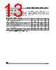 M93C66-RBN3P Datasheet HTML 13Page - STMicroelectronics 