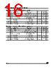 M93C66-RBN3G Datasheet HTML 16Page - STMicroelectronics 