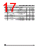 M93C66-RBN3T Datasheet HTML 17Page - STMicroelectronics 