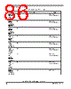 MPC885 Datasheet HTML 86Page - FREESCALE 