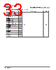 PPC440SP-RNC533C Datasheet HTML 33Page - Applied Micro Circuits Corporation 