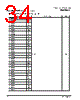 PPC440SP-RNC533C Datasheet HTML 34Page - Applied Micro Circuits Corporation 