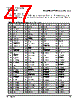 PPC440SP-RNC533C Datasheet HTML 47Page - Applied Micro Circuits Corporation 