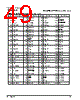 PPC440SP-RNC533C Datasheet HTML 49Page - Applied Micro Circuits Corporation 