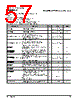 PPC440SP-RNC533C Datasheet HTML 57Page - Applied Micro Circuits Corporation 