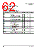 PPC440SP-RNC533C Datasheet HTML 62Page - Applied Micro Circuits Corporation 