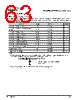 PPC440SP-RNC533C Datasheet HTML 63Page - Applied Micro Circuits Corporation 