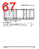 PPC440SP-RNC533C Datasheet HTML 67Page - Applied Micro Circuits Corporation 