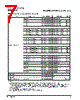 PPC440SP-RNC533C Datasheet HTML 7Page - Applied Micro Circuits Corporation 