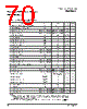 PPC440SP-RNC533C Datasheet HTML 70Page - Applied Micro Circuits Corporation 
