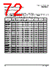 PPC440SP-RNC533C Datasheet HTML 72Page - Applied Micro Circuits Corporation 