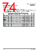 PPC440SP-RNC533C Datasheet HTML 74Page - Applied Micro Circuits Corporation 
