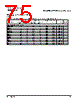 PPC440SP-RNC533C Datasheet HTML 75Page - Applied Micro Circuits Corporation 