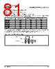 PPC440SP-RNC533C Datasheet HTML 81Page - Applied Micro Circuits Corporation 