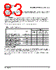 PPC440SP-RNC533C Datasheet HTML 83Page - Applied Micro Circuits Corporation 