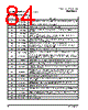 PPC440SP-RNC533C Datasheet HTML 84Page - Applied Micro Circuits Corporation 