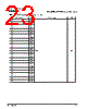 PPC440SP-RNC533C Datasheet HTML 23Page - Applied Micro Circuits Corporation 
