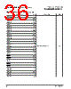 PPC440SPE-RNB533C Datasheet HTML 36Page - Applied Micro Circuits Corporation 