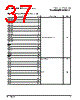 PPC440SPE-RNB533C Datasheet HTML 37Page - Applied Micro Circuits Corporation 