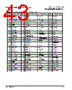 PPC440SPE-RNB533C Datasheet HTML 43Page - Applied Micro Circuits Corporation 