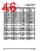 PPC440SPE-RNB533C Datasheet HTML 46Page - Applied Micro Circuits Corporation 