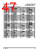 PPC440SPE-RNB533C Datasheet HTML 47Page - Applied Micro Circuits Corporation 