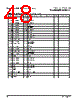 PPC440SPE-RNB533C Datasheet HTML 48Page - Applied Micro Circuits Corporation 