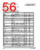 PPC440SPE-RNB533C Datasheet HTML 56Page - Applied Micro Circuits Corporation 