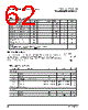 PPC440SPE-RNB533C Datasheet HTML 62Page - Applied Micro Circuits Corporation 