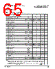 PPC440SPE-RNB533C Datasheet HTML 65Page - Applied Micro Circuits Corporation 